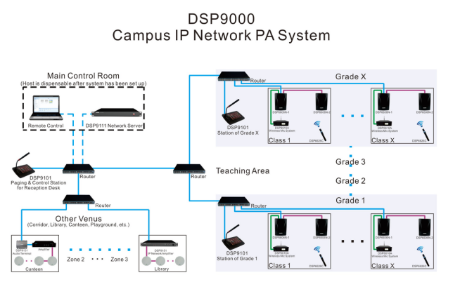 DSP9153 250W IP сетевой усилитель