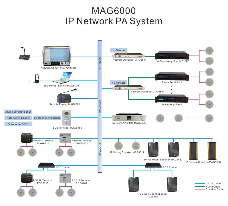 MAG6419 IP-сетевой терминал со встроенным усилителем