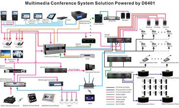 Схема проектирования системы видеоконференций в конференц-зале