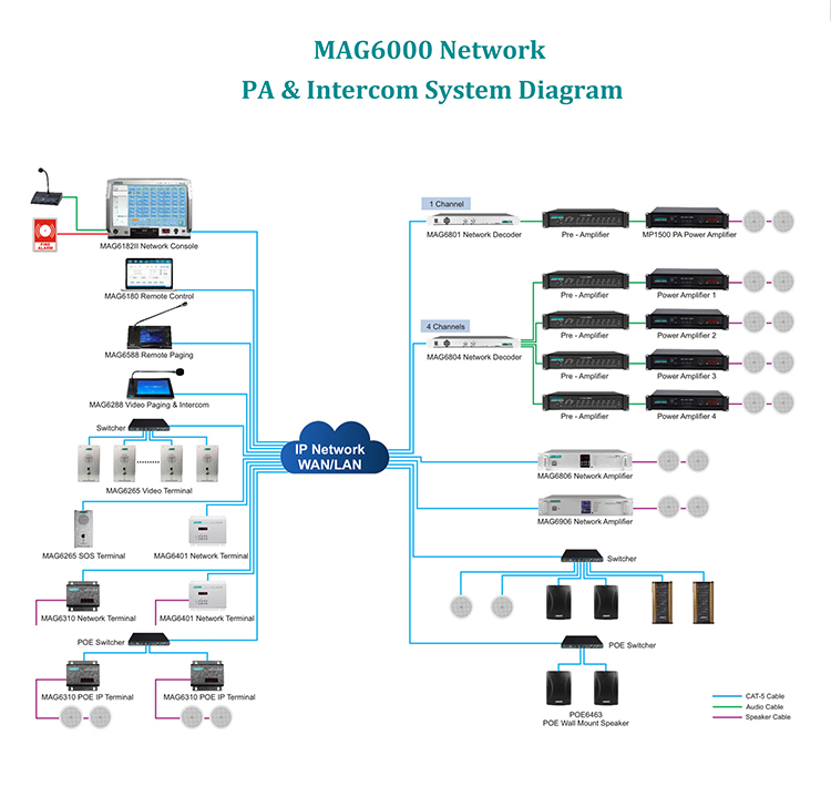 MAG6000 IP сети PA системы