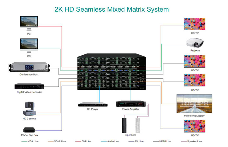 D6132 2K HD Бесшовная 32-канальная гибридная матрица
