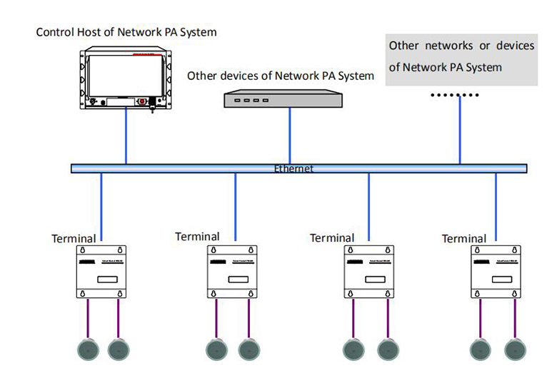 Сетевой IP-терминал POE6310 со встроенным усилителем