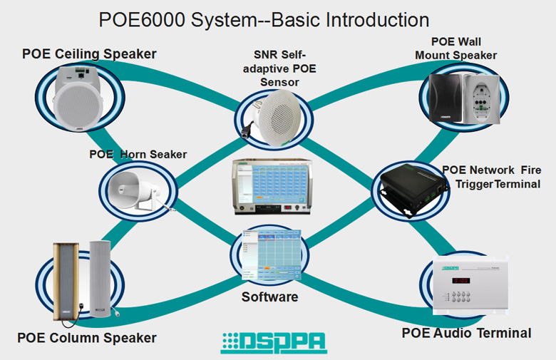 PoE6000 IP сети PA системы