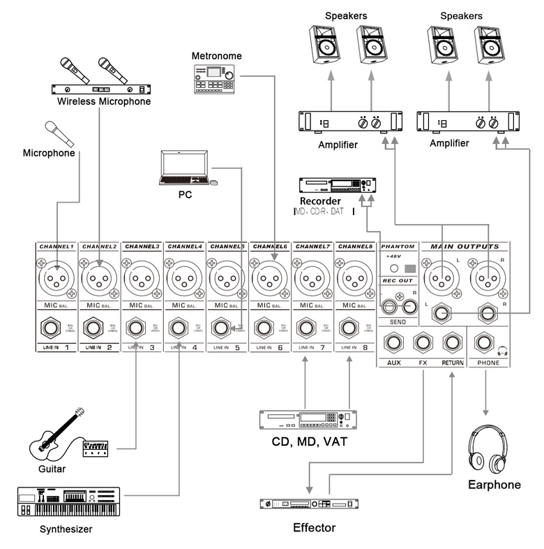 DMX16-Channel Аудио микшер
