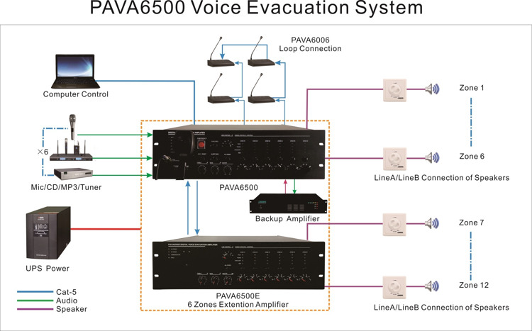 Система Эвакуация PAVA6500 Voice