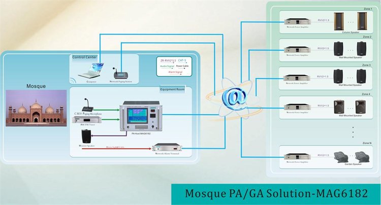 Мечеть PA / GA Solution-MAG6182