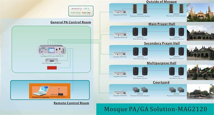 Мечеть PA / GA Solution-MAG2120