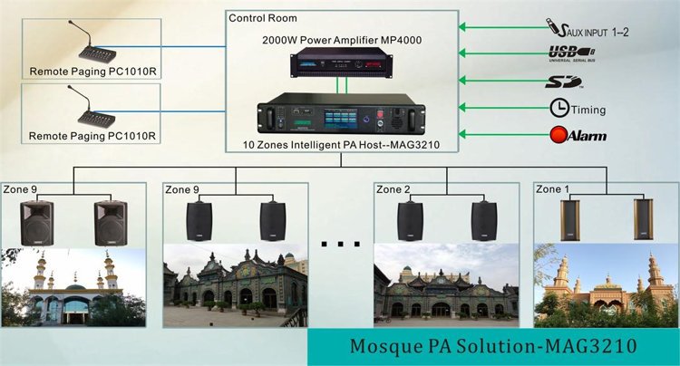 Мечеть PA Solution-MAG3210