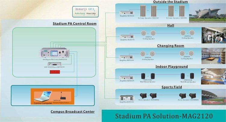 Стадион PA Solution-MAG2120
