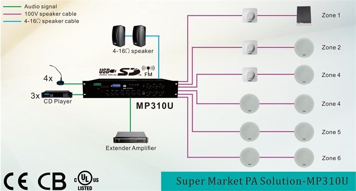 Супермаркет PA Solution-MP310U