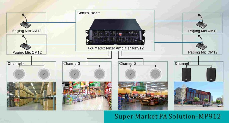 Супермаркет PA Solution-MP912
