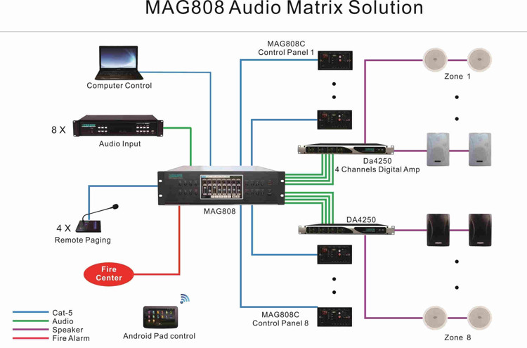 Система MAG808 Audio Matrix
