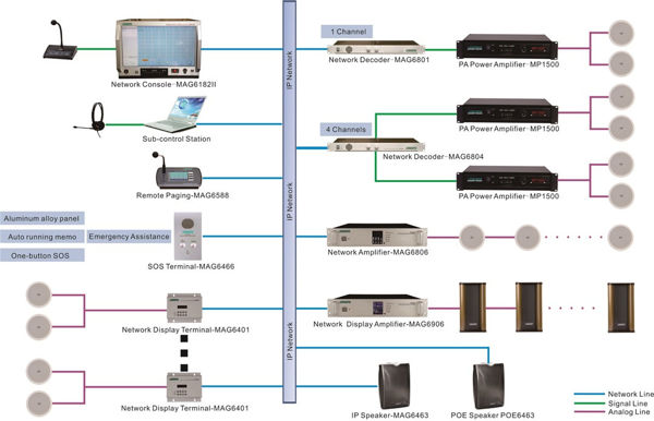 DSPPA IP Network System