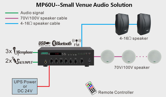 small venue audio solution