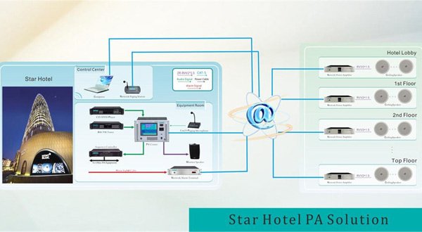 Star Hotel PA Решение