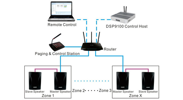 DSP6606N IP динамики (2 * 30W 4G памяти)