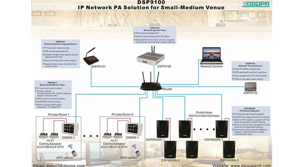 Система DSPPA IP Audio