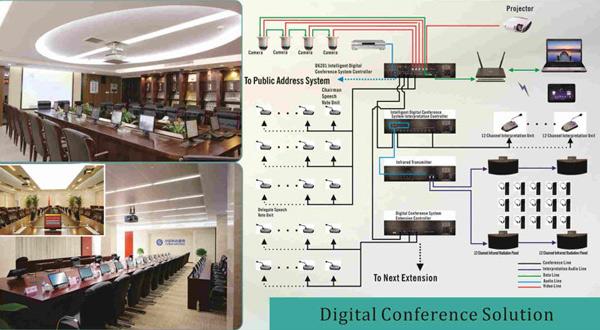 Интеллектуальное решение для цифровой конференц
