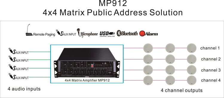 MP912 4x4 Matrix Public Address Solution