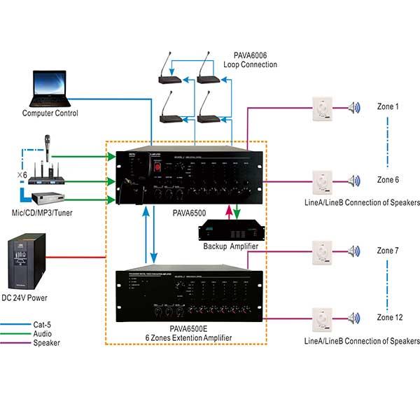MP210U 60W-350W 6 зон оповещения по громкой связи и усилитель Music Mixer с USB и тюнером