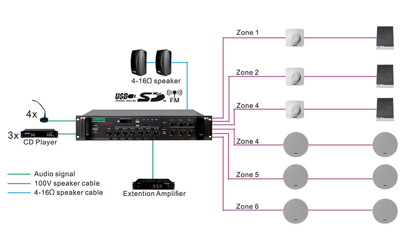 MP210U 60W-350W 6 зон подкачки усилитель с USB/ SD/ FM/ Bluetooth