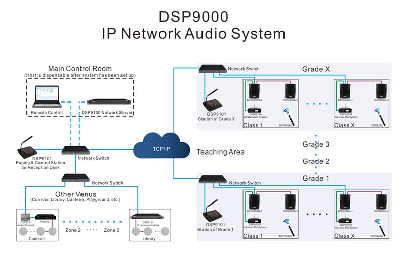 DSP224N IP Сетевой настенный динамик