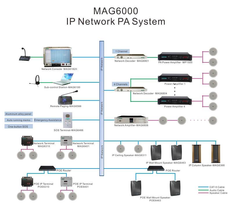 MAG6865 650W IP основе сетевой усилитель