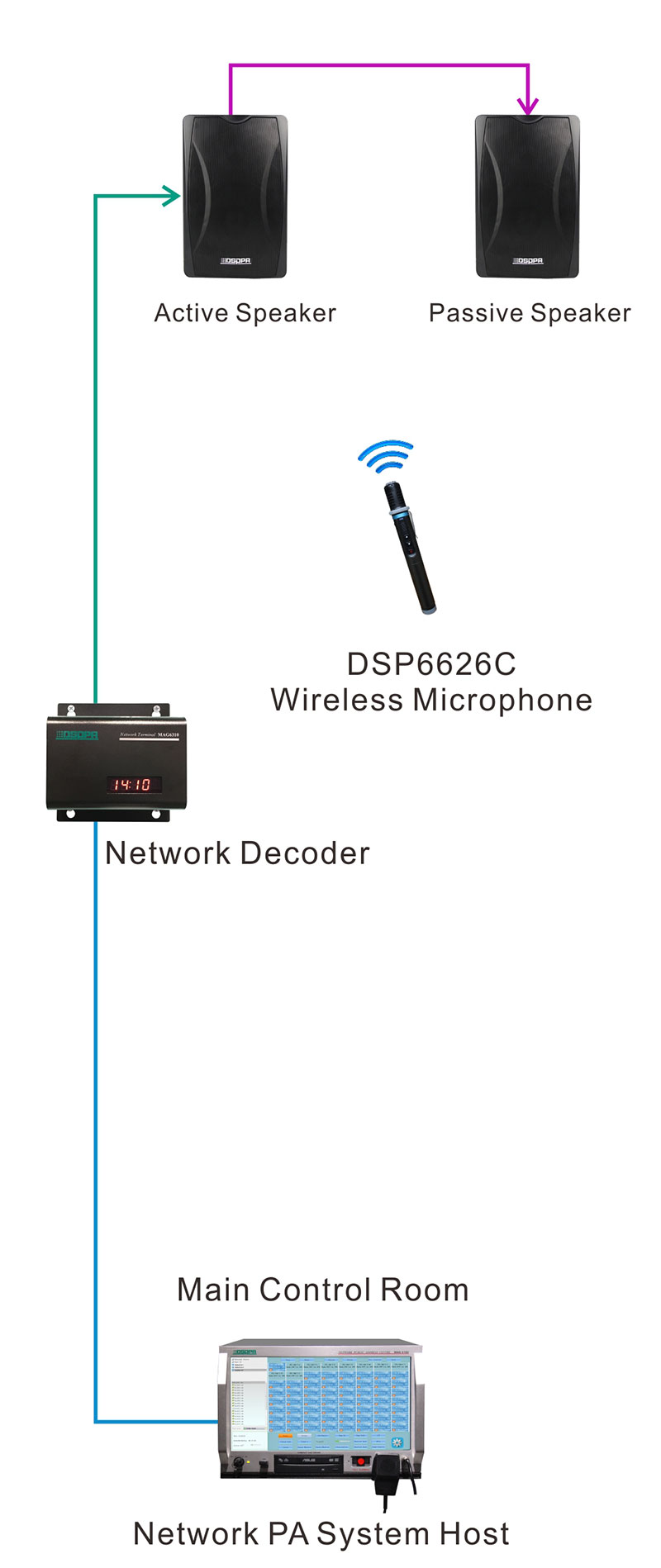 DSP6606B 2x30W Активный стерео настенный динамик