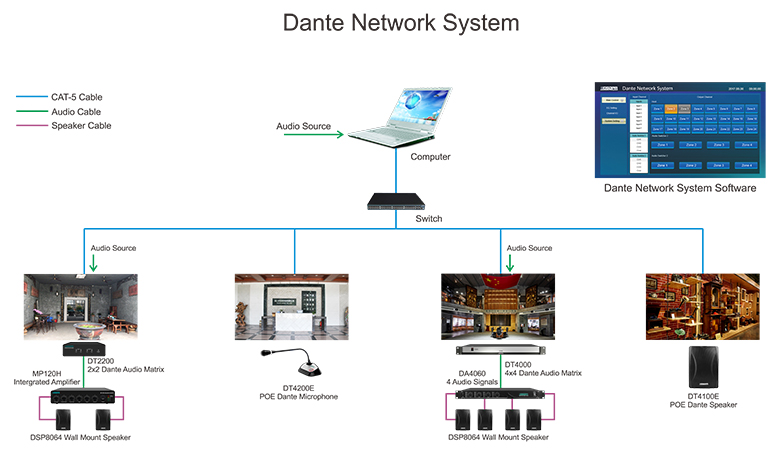 Сетевая система Данте