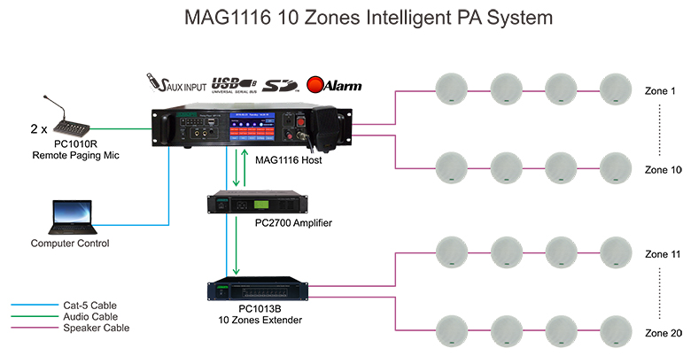 MAG1116 10 зон Интеллектуальная система PA