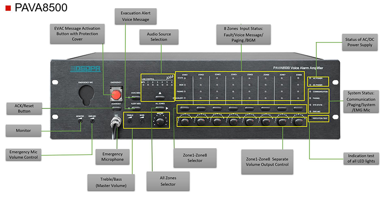PAVA8500 Voice Alarm Mixer Amplifier