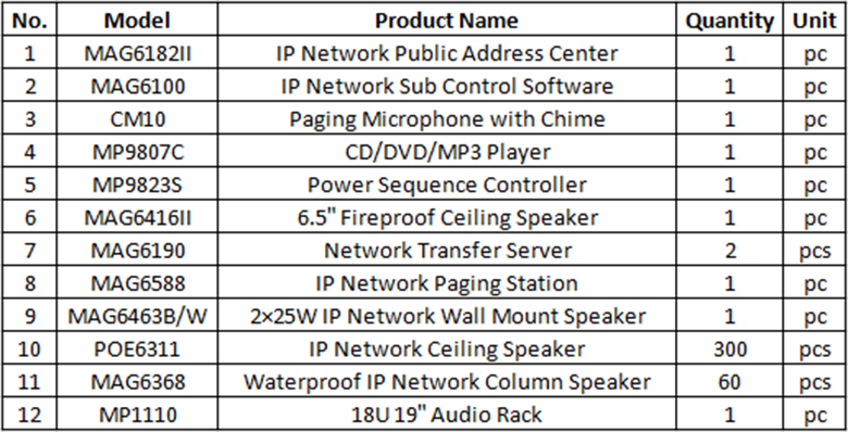 Products List of DSPPA MAG6000 IP Network PA System