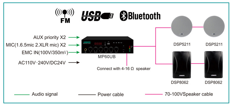 MP60UB 60W мини усилитель цифровой микшер с USB и Bluetooth