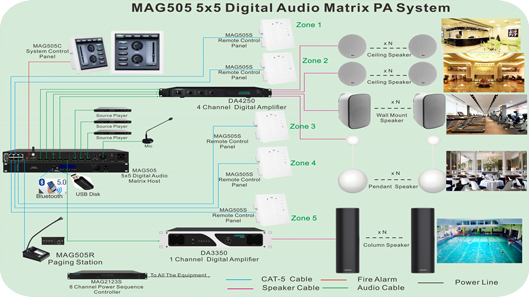 MAG505 аудио матричная система