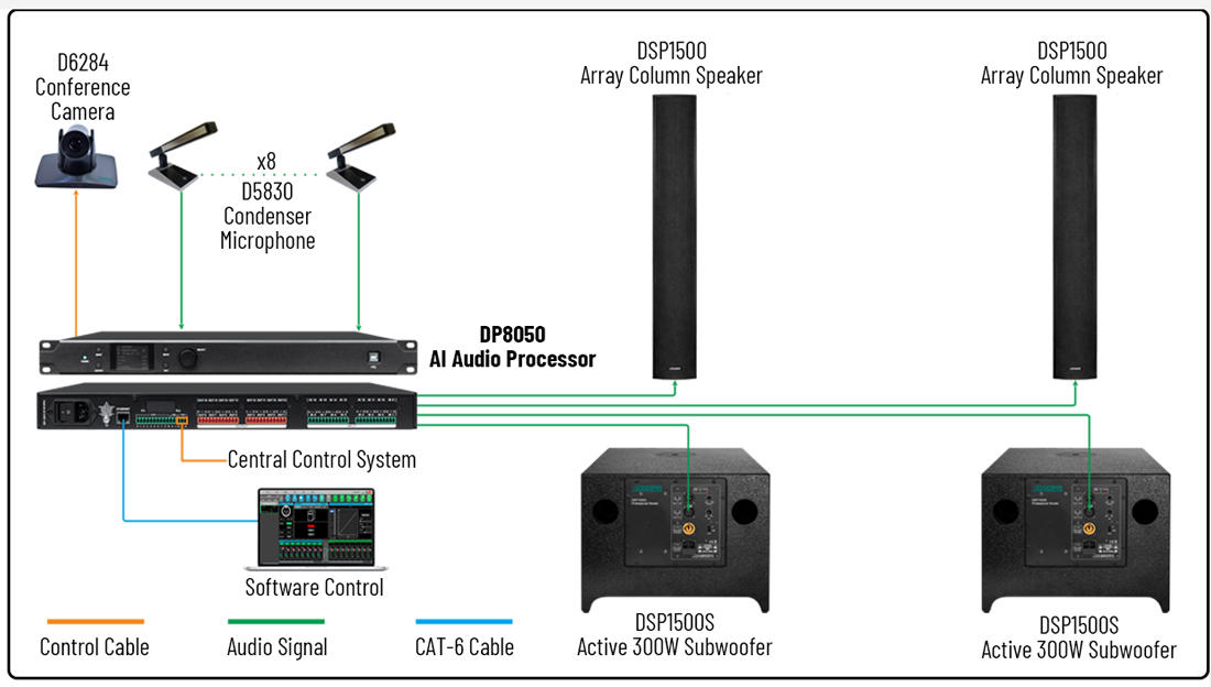 DP8050 Professional 8 In 8 Out Al Audio Processor