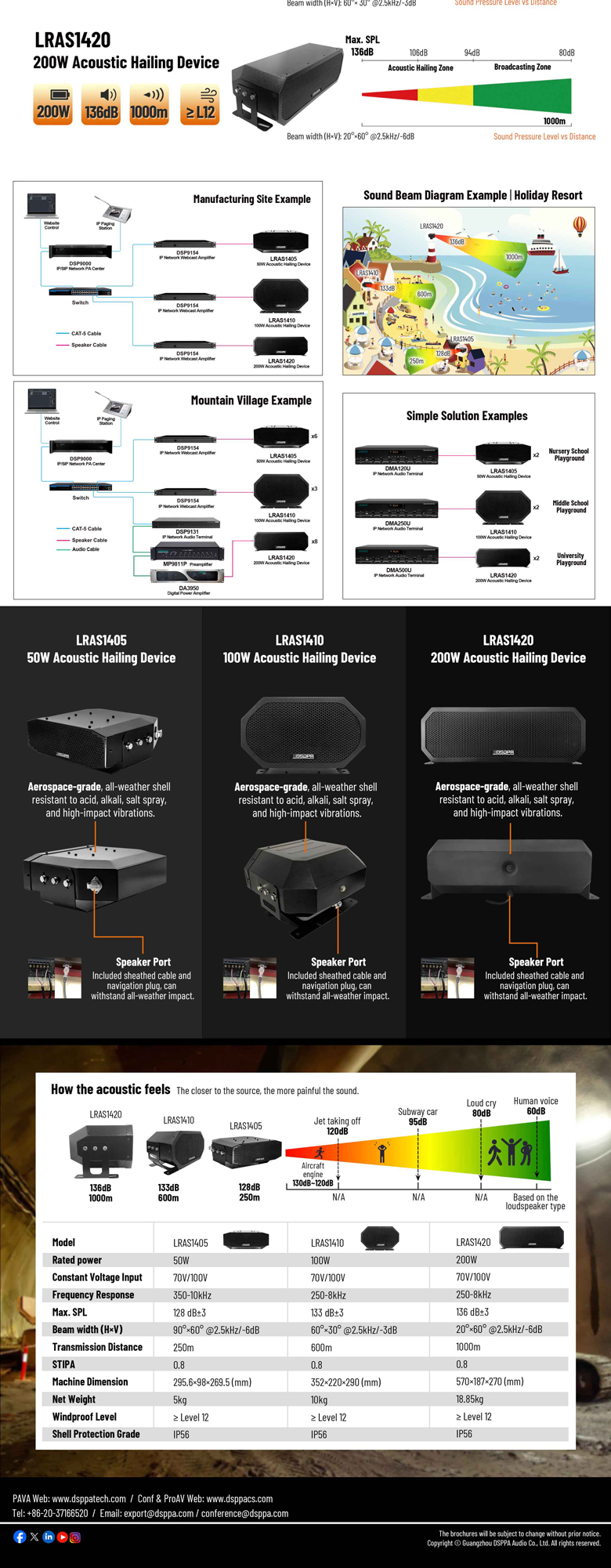 Brochure---LRAS1405-LRAS1410-LRAS1420-Long-Range-Directed-Acoustic-Hailing-Device_02.jpg